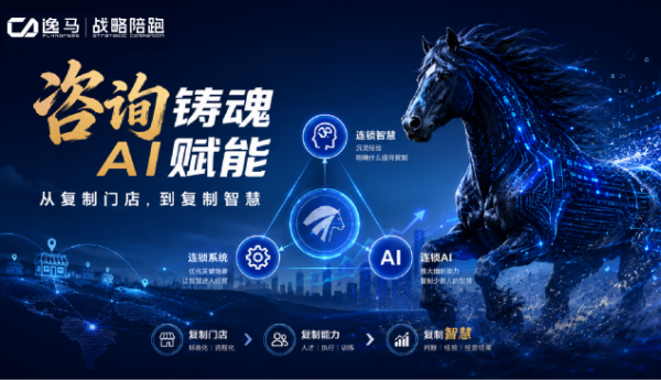 逸马推出“AI连锁铁三角”：从复制门店到复制智慧