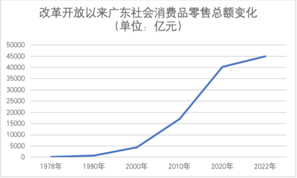 “双11”广东购买力全国第一！广东人的钱花哪了