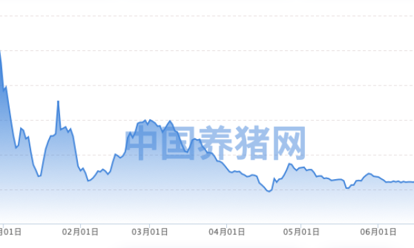 生猪价格跌破7元大关，5家生猪企业前5个月售猪亏损近90亿元，多家上市公司优化产能